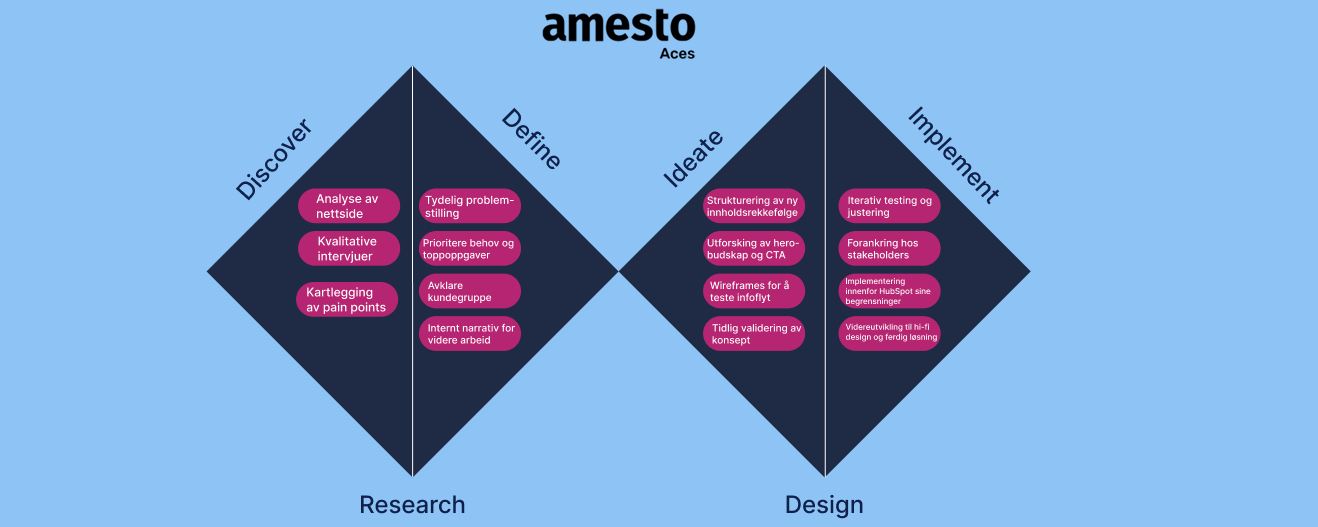 Amesto Aces double diamond